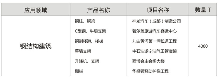 成都鋼構件生產